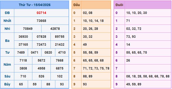 Soi cầu XSMB 16-4-2026