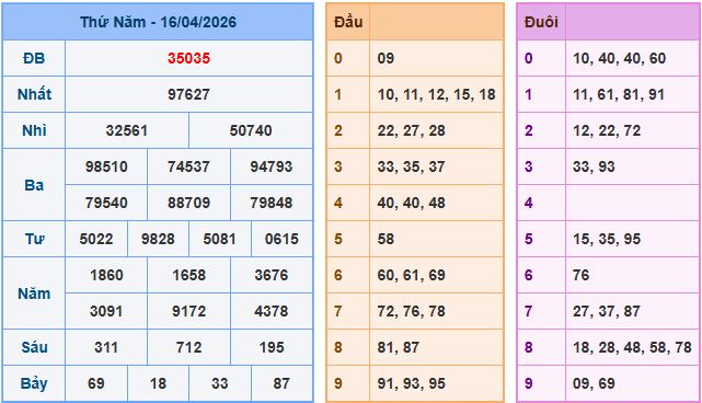 Soi cầu XSMB 17-4-2026