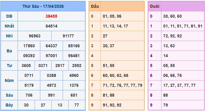 Soi cầu XSMB 18-4-2026