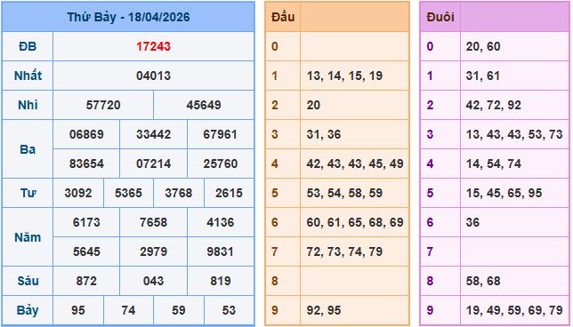 Soi cầu XSMB 19-4-2026