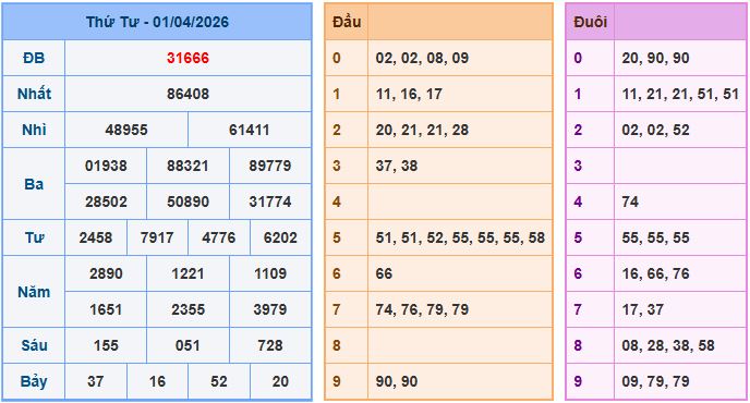 Soi cầu XSMB 2-4-2026