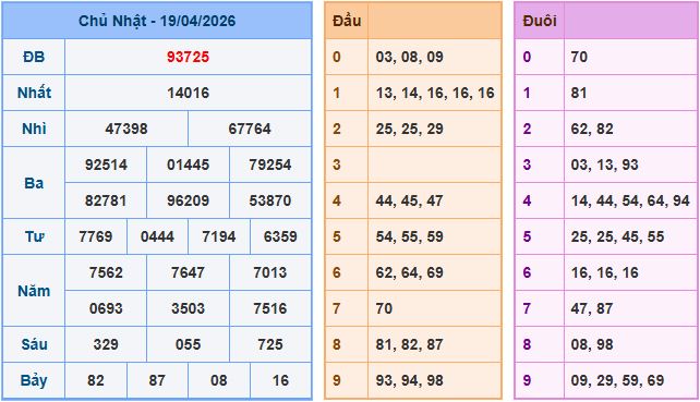 Soi cầu XSMB 20-4-2026