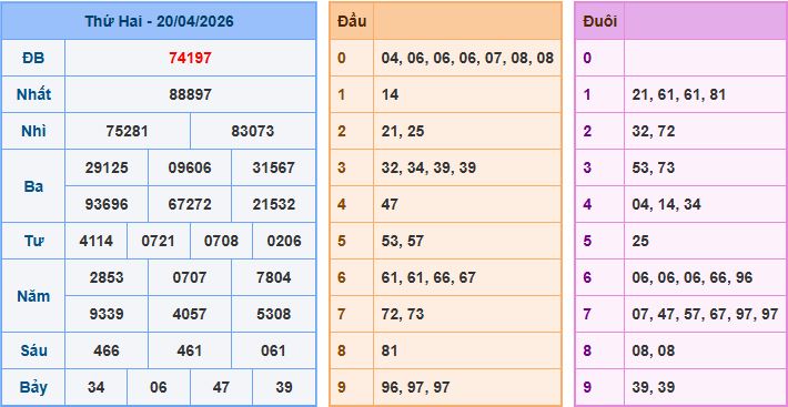 Soi cầu XSMB 21-4-2026