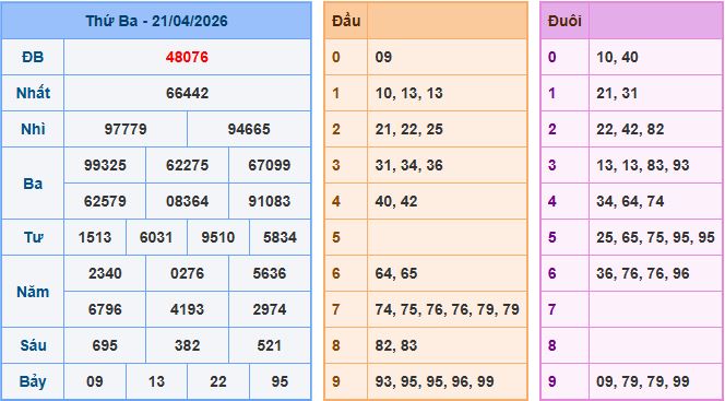 Soi cầu XSMB 22-4-2026