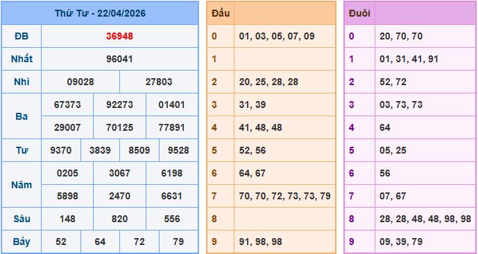Soi cầu XSMB 23-4-2026
