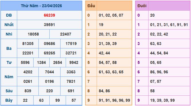 Soi cầu XSMB 24-4-2026