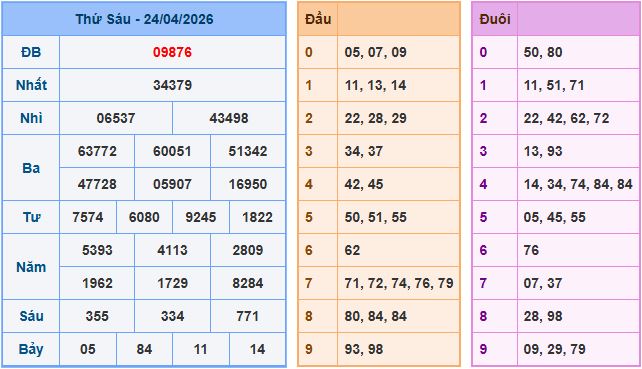 Soi cầu XSMB 25-4-2026