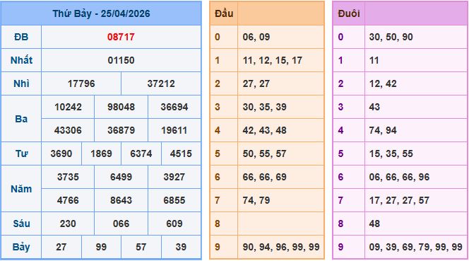 Soi cầu XSMB 26-4-2026