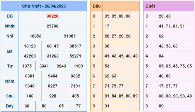 Soi cầu XSMB 27-4-2026
