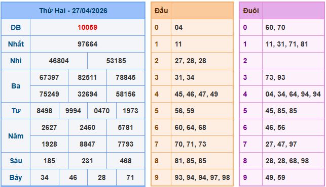 Soi cầu XSMB 28-4-2026
