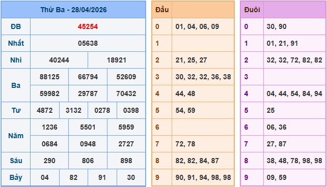 Soi cầu XSMB 29-4-2026