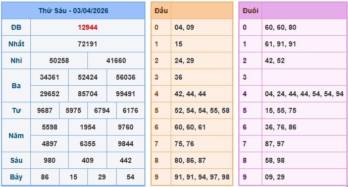 Soi cầu XSMB 4-4-2026