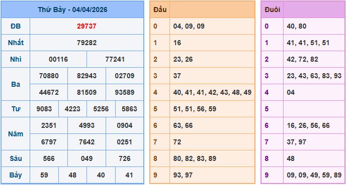 Soi cầu XSMB 5-4-2026