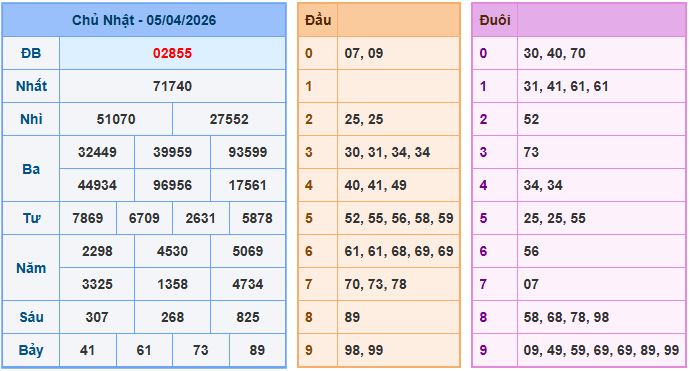 Soi cầu XSMB 6-4-2026