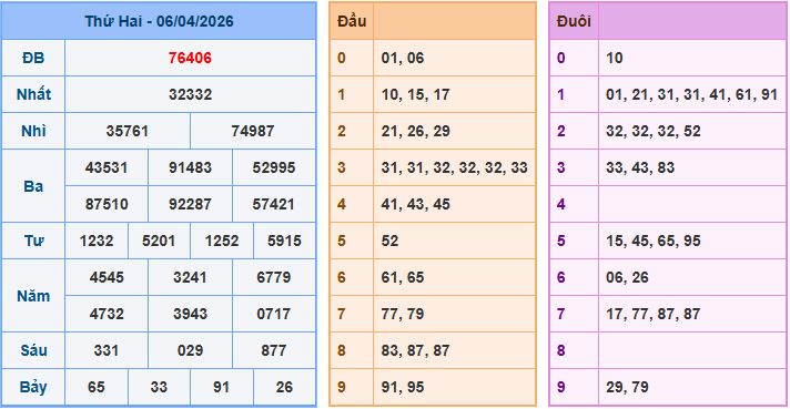 Soi cầu XSMB 7-4-2026