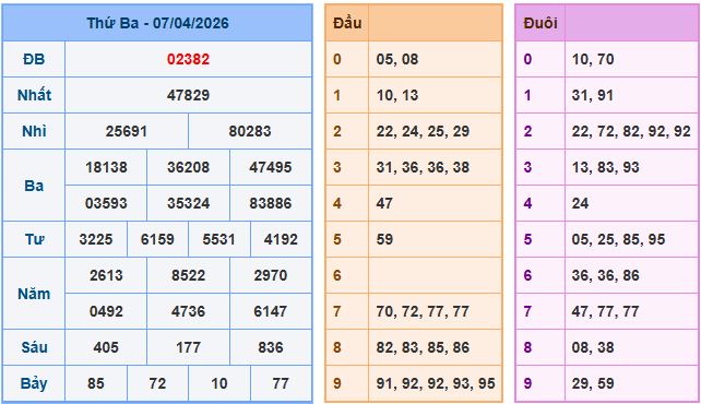 Soi cầu XSMB 8-4-2026
