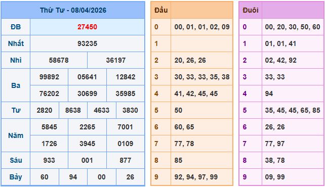 Soi cầu XSMB 9-4-2026