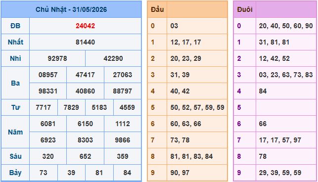 Soi cầu XSMB 1-6-2026