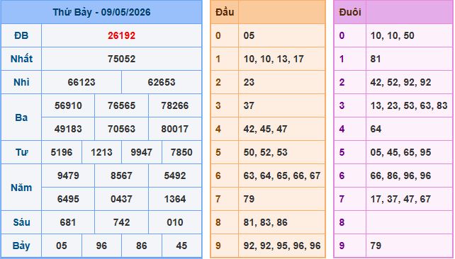 Soi cầu XSMB 10-5-2026