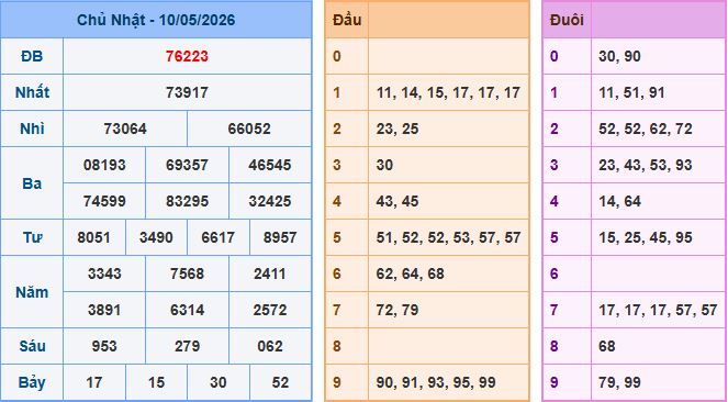 Soi cầu XSMB 11-5-2026