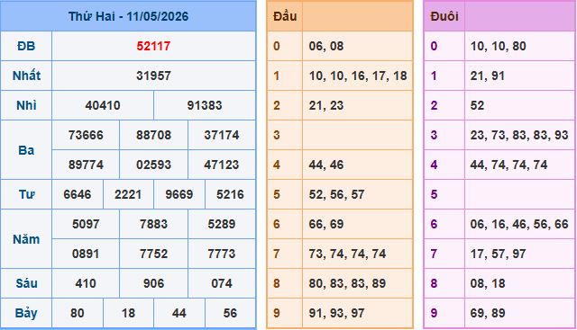 Soi cầu XSMB 12-5-2026
