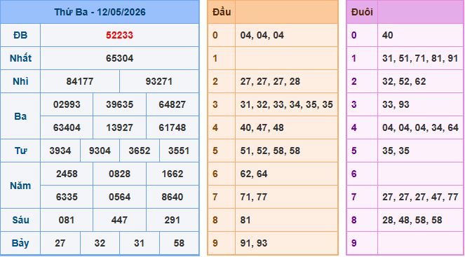 Soi cầu XSMB 13-5-2026