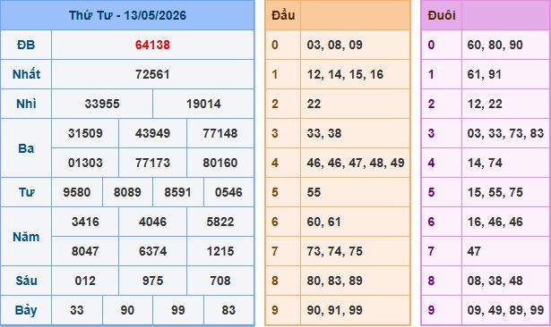 Soi cầu XSMB 14-5-2026