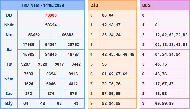Soi cầu XSMB 15-5-2026
