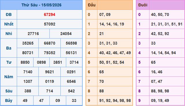 Soi cầu XSMB 16-5-2026