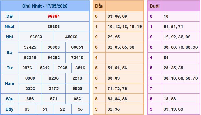 Soi cầu XSMB 18-5-2026