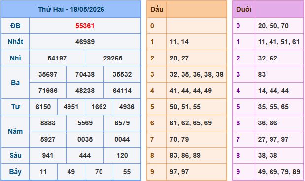 Soi cầu XSMB 19-5-2026