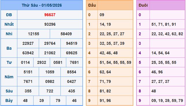 Soi cầu XSMB 2-5-2026