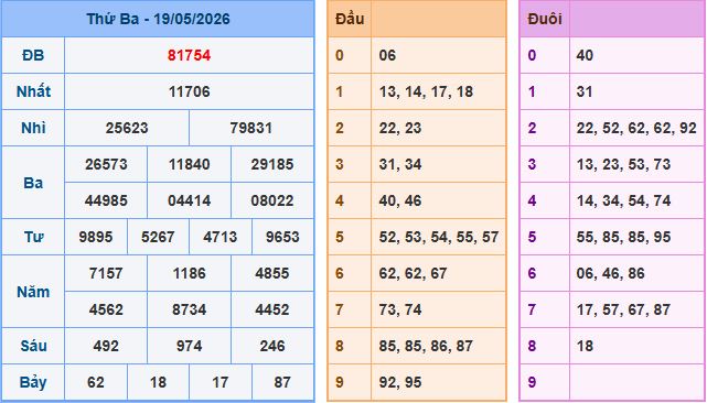 Soi cầu XSMB 20-5-2026