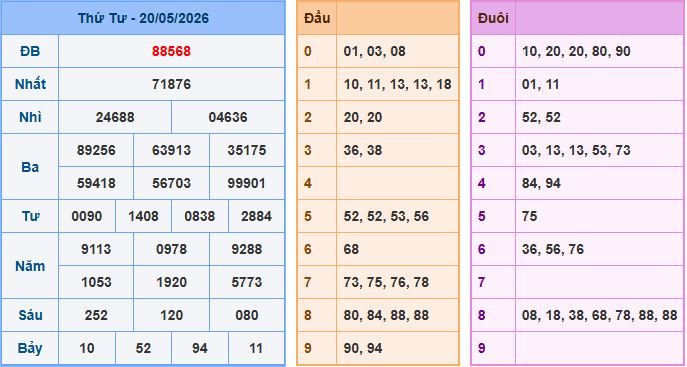 Soi cầu XSMB 21-5-2026