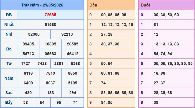 Soi cầu XSMB 22-5-2026