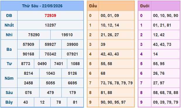 Soi cầu XSMB 23-5-2026
