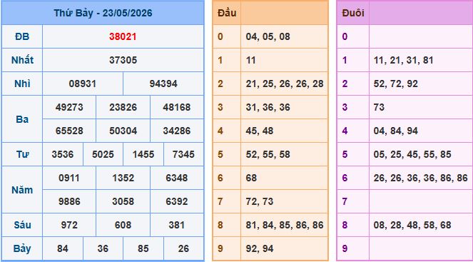 Soi cầu XSMB 24-5-2026