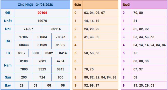 Soi cầu XSMB 25-5-2026