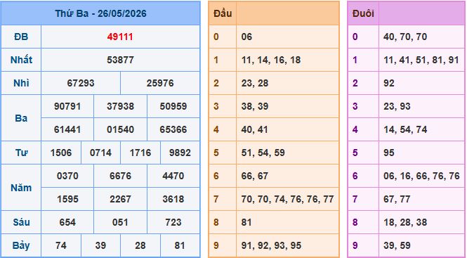 Soi cầu XSMB 27-5-2026