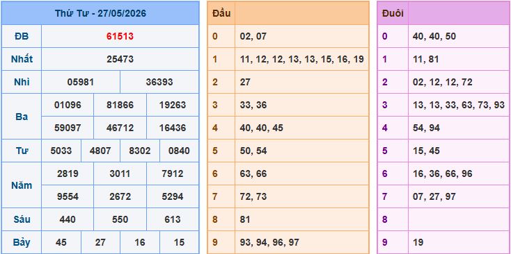 Soi cầu XSMB 28-5-2026