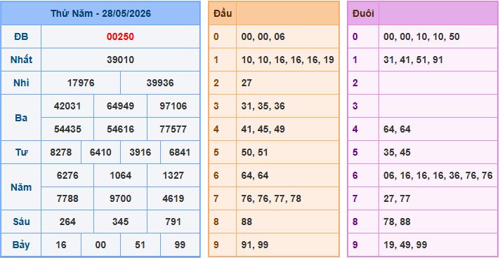 Soi cầu XSMB 29-5-2026