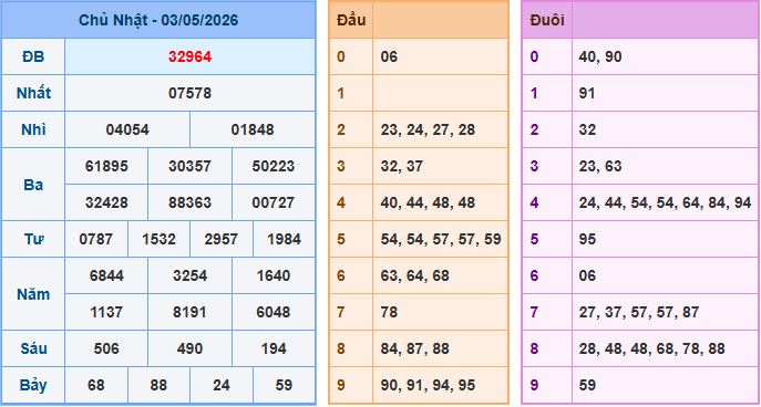 Soi cầu XSMB 4-5-2026