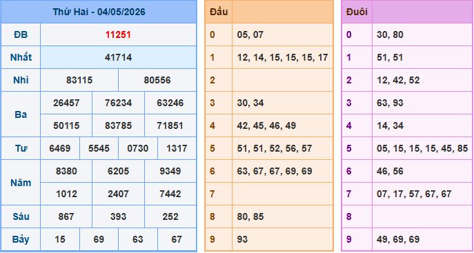 Soi cầu XSMB 5-5-2026