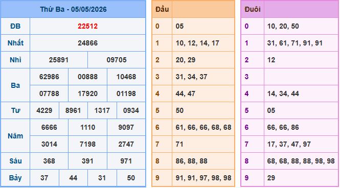 Soi cầu XSMB 6-5-2026