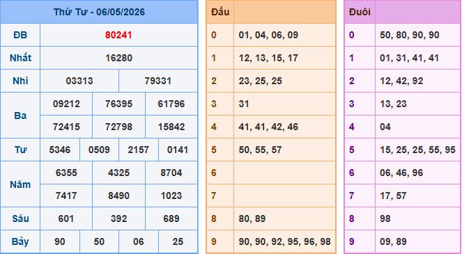 Soi cầu XSMB 7-5-2026