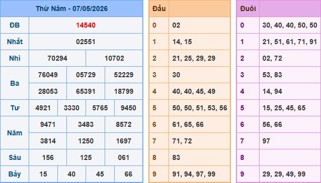 Soi cầu XSMB 8-5-2026