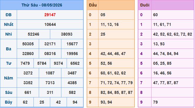 Soi cầu XSMB 9-5-2026