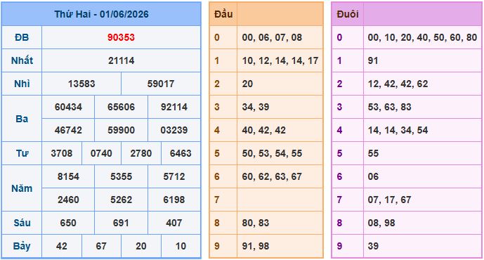 Soi cầu XSMB 2-6-2026