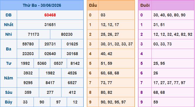 Soi cầu XSMB 1-7-2026