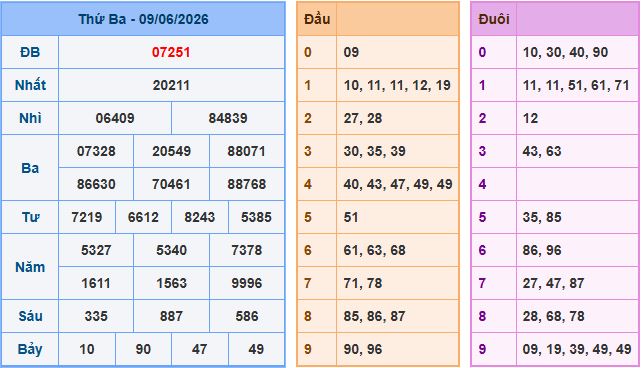 Soi cầu XSMB 10-6-2026